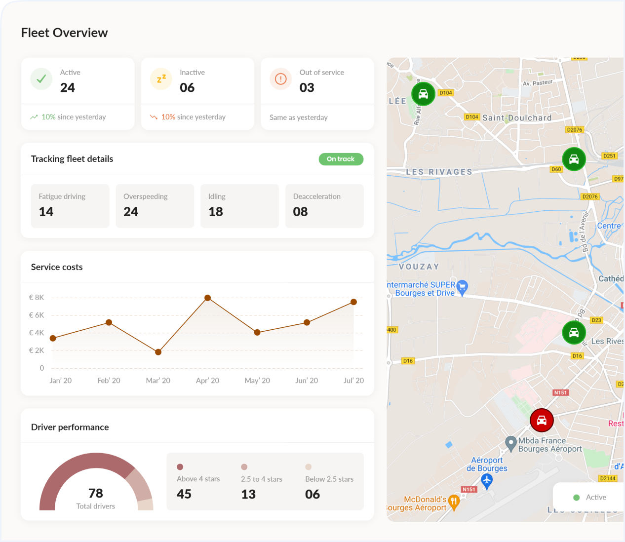 Fleet Management